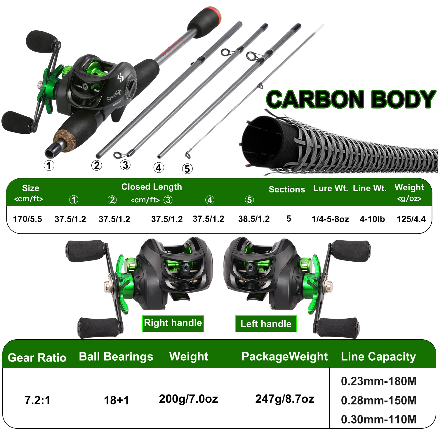 Sougayilang Olta Combo 1.7 m K - Fishing Line Spooler incelemesi ve fiyatı