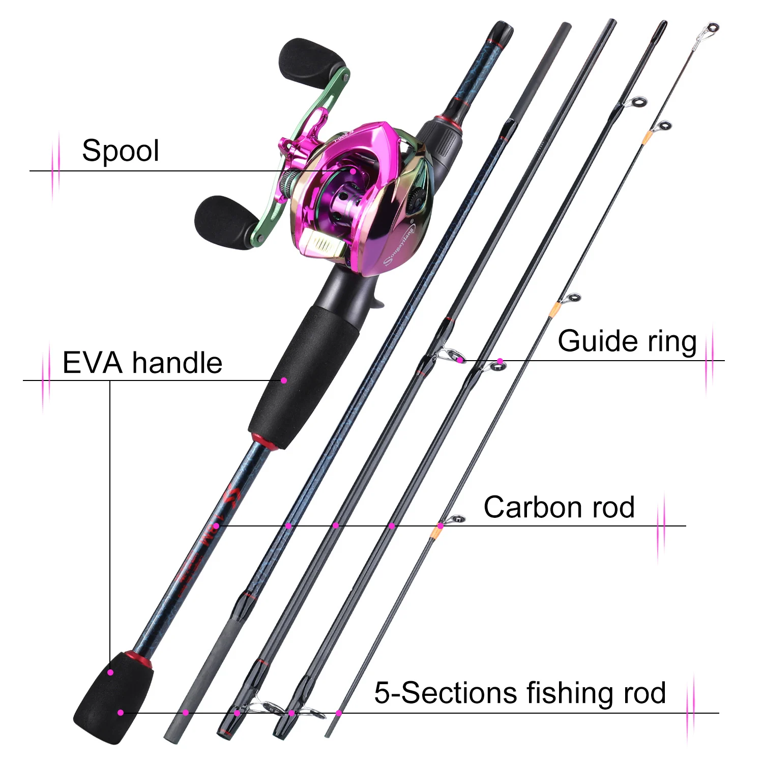 Sougayilang Oltalar ve Makaral - Fishing Line Spooler incelemesi ve fiyatı