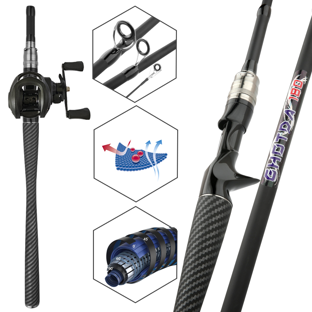 Balıkçılık Seti Yem Atma Olta  - Fishing Line Spooler incelemesi ve fiyatı